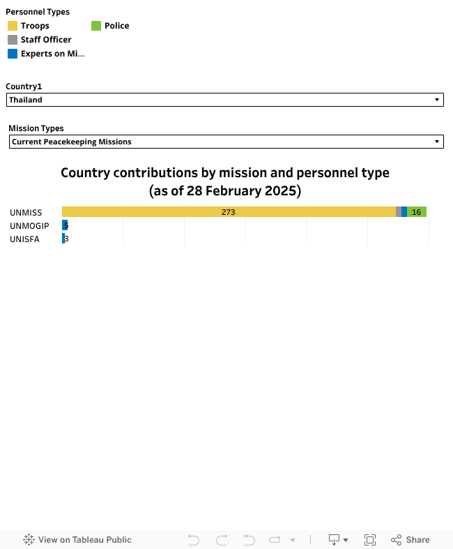 BY COUNTRY 