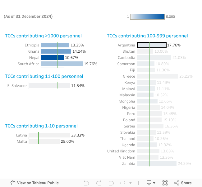 Dashboard 1 